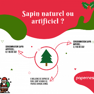 Nos cadeaux de Noël coups de coeur
