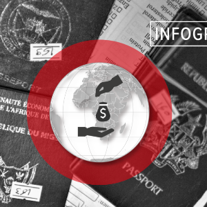 AFRIQUE2050 : Quelles frontières le passeport africain peut-il ouvrir ?