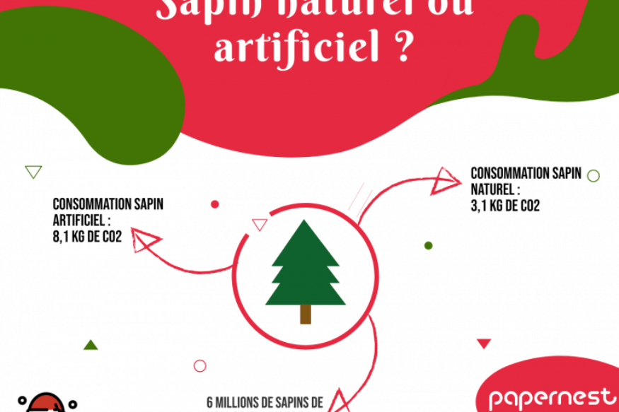 Nos cadeaux de Noël coups de coeur