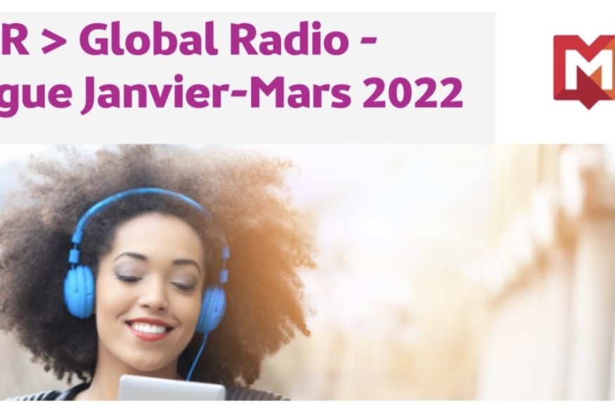 RADIOTAMTAM : Selon l’étude EAR  Global Radio – Janvier-Mars 2022, 8,8 millions de personnes écoutent la radio chaque jour sur des supports numériques, un niveau record.